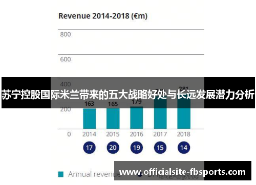 苏宁控股国际米兰带来的五大战略好处与长远发展潜力分析