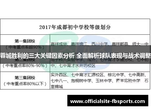 蓉城胜利的三大关键因素分析 全面解析球队表现与战术调整