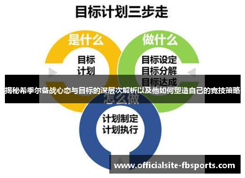 揭秘希季尔备战心态与目标的深层次解析以及他如何塑造自己的竞技策略 揭秘希季尔备战心态与目标的深层次解析以及他如何塑造自己的竞技策略