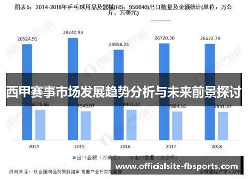 西甲赛事市场发展趋势分析与未来前景探讨 西甲赛事市场发展趋势分析与未来前景探讨