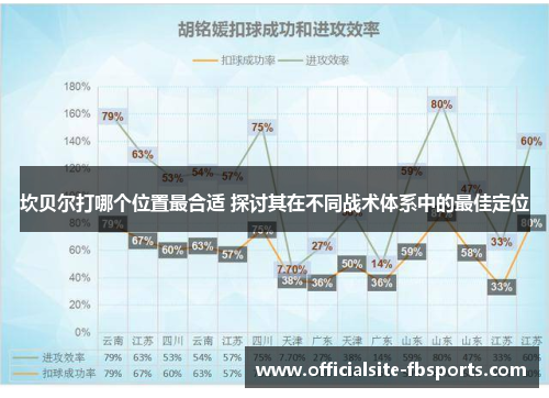 坎贝尔打哪个位置最合适 探讨其在不同战术体系中的最佳定位 坎贝尔打哪个位置最合适 探讨其在不同战术体系中的最佳定位