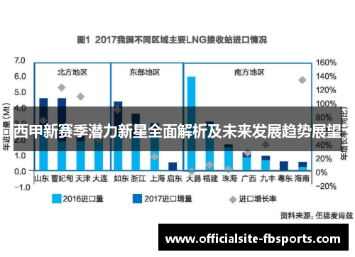 西甲新赛季潜力新星全面解析及未来发展趋势展望
