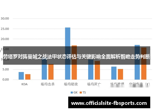 劳塔罗对阵曼城之战法甲状态评估与关键影响全面解析前瞻走势判断 劳塔罗对阵曼城之战法甲状态评估与关键影响全面解析前瞻走势判断